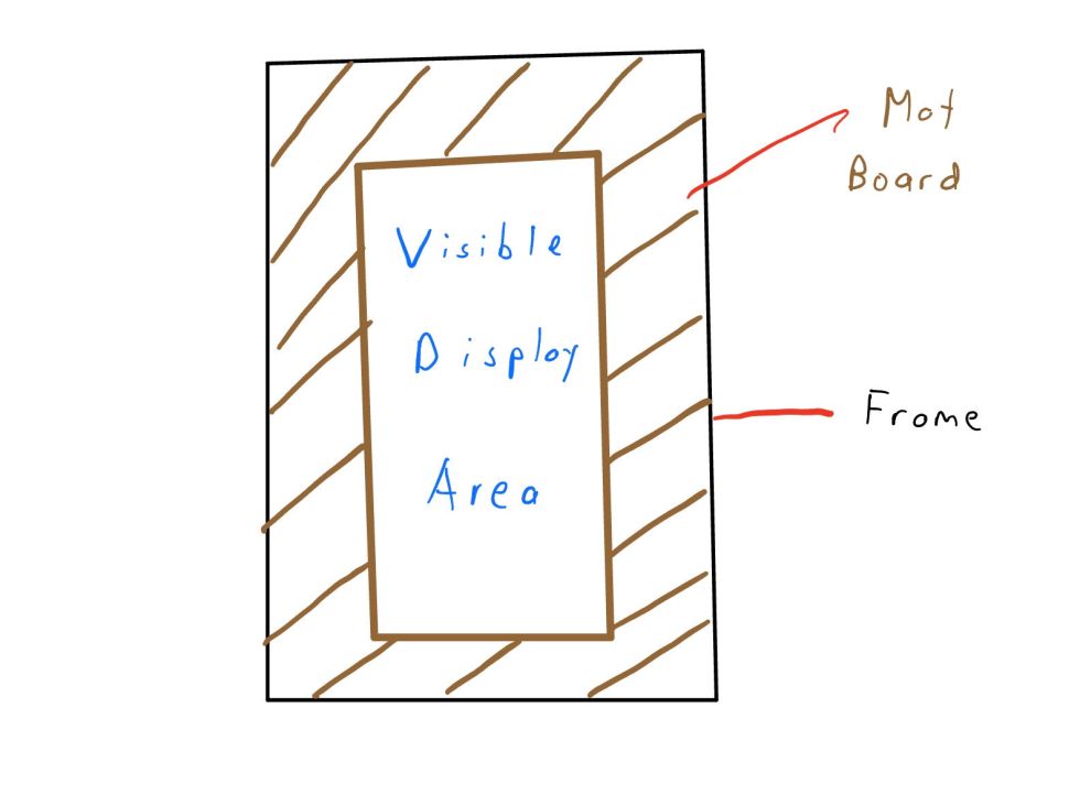 A photo frame with a mat board showing the visible window