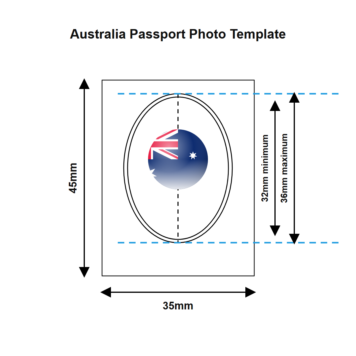 Australia passport photo template — 35 × 45 mm