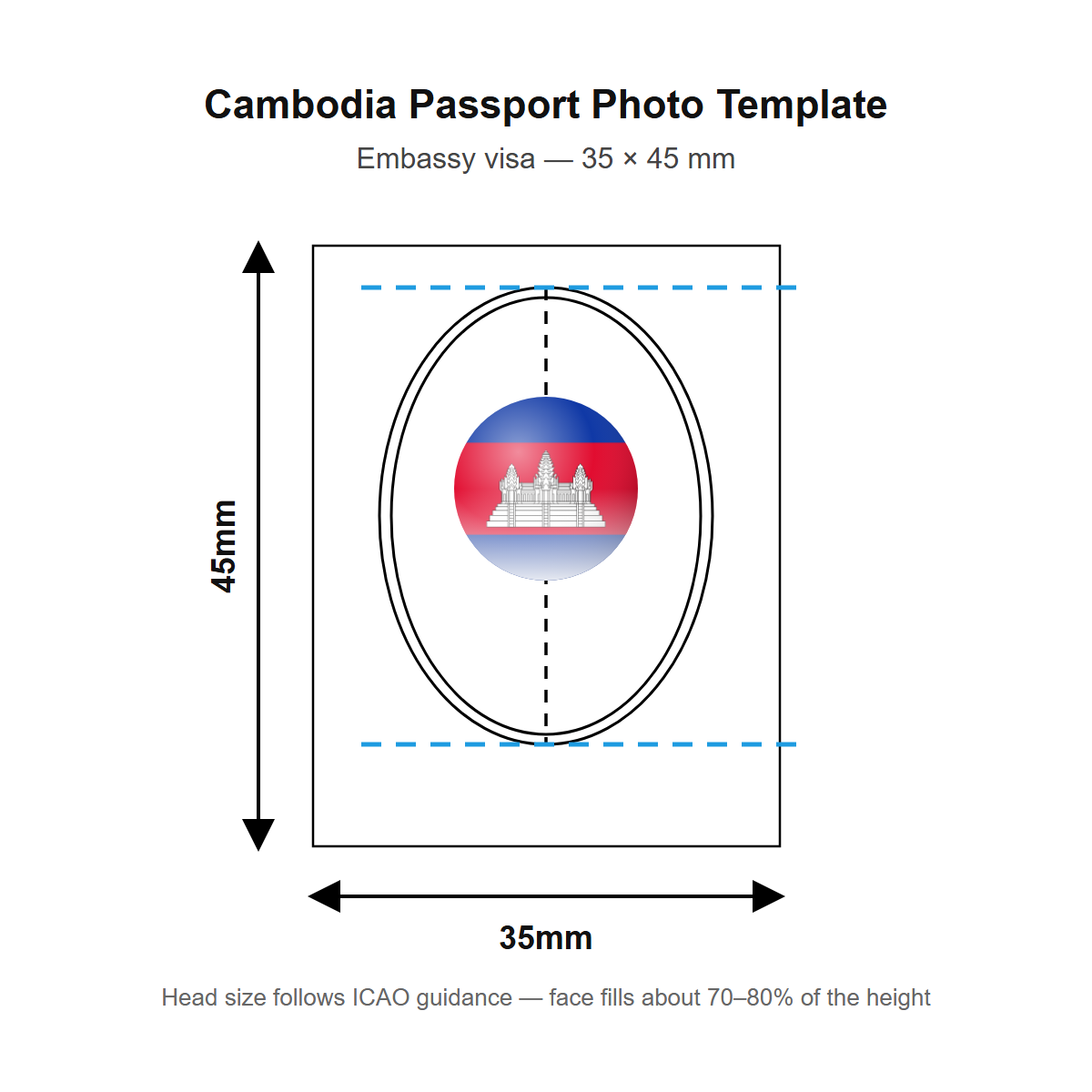 Cambodia passport photo template — 35 × 45 mm (Embassy visa)