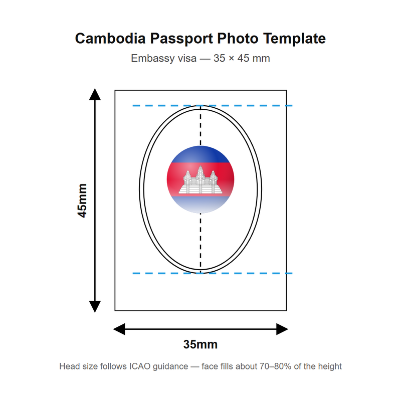 Cambodia passport photo template — 35 × 45 mm (Embassy visa)