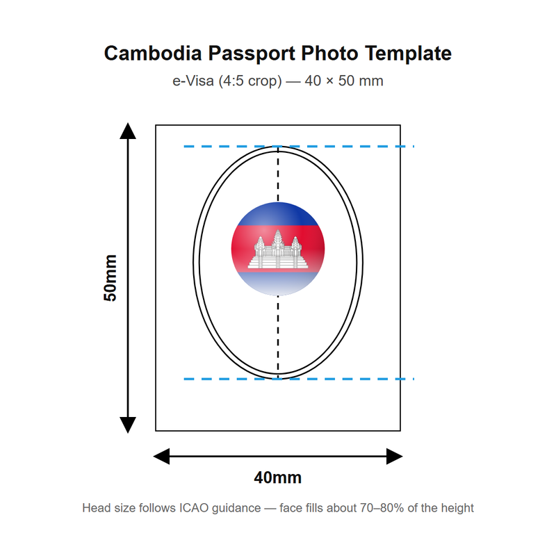 Cambodia passport photo template — 40 × 50 mm (e-Visa (4:5 crop))