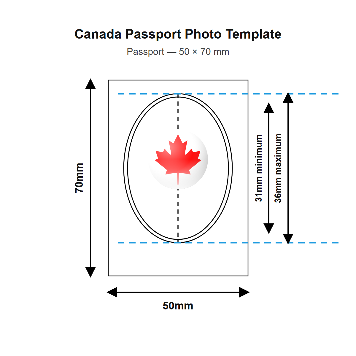 Canada passport photo template — 50 × 70 mm (Passport)
