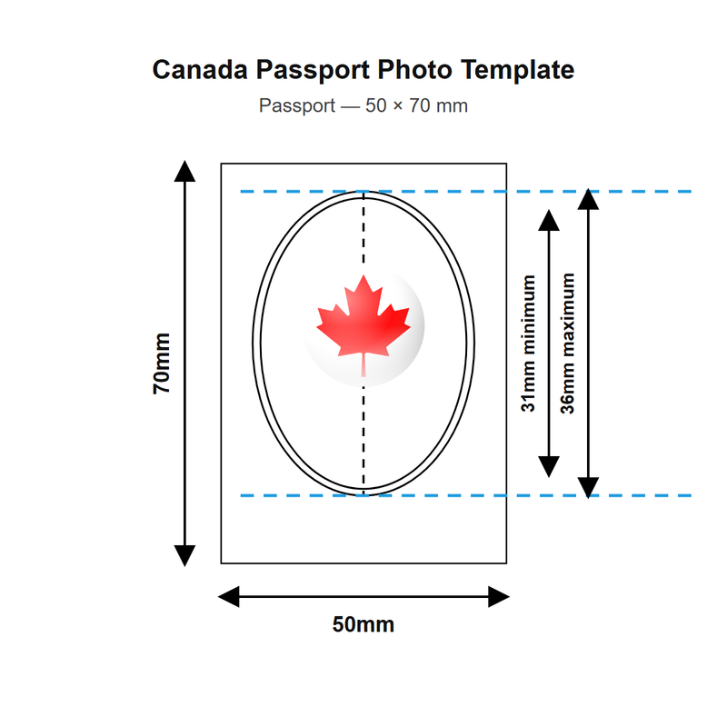 Canada passport photo template — 50 × 70 mm (Passport)