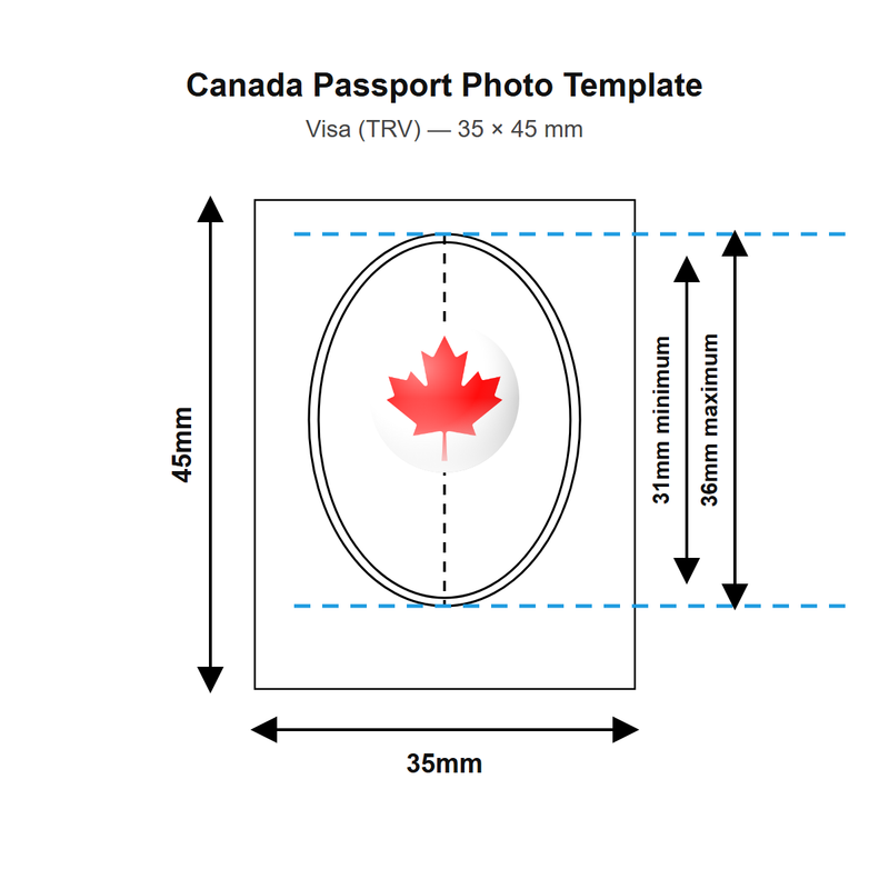 Canada passport photo template — 35 × 45 mm (Visa (TRV))