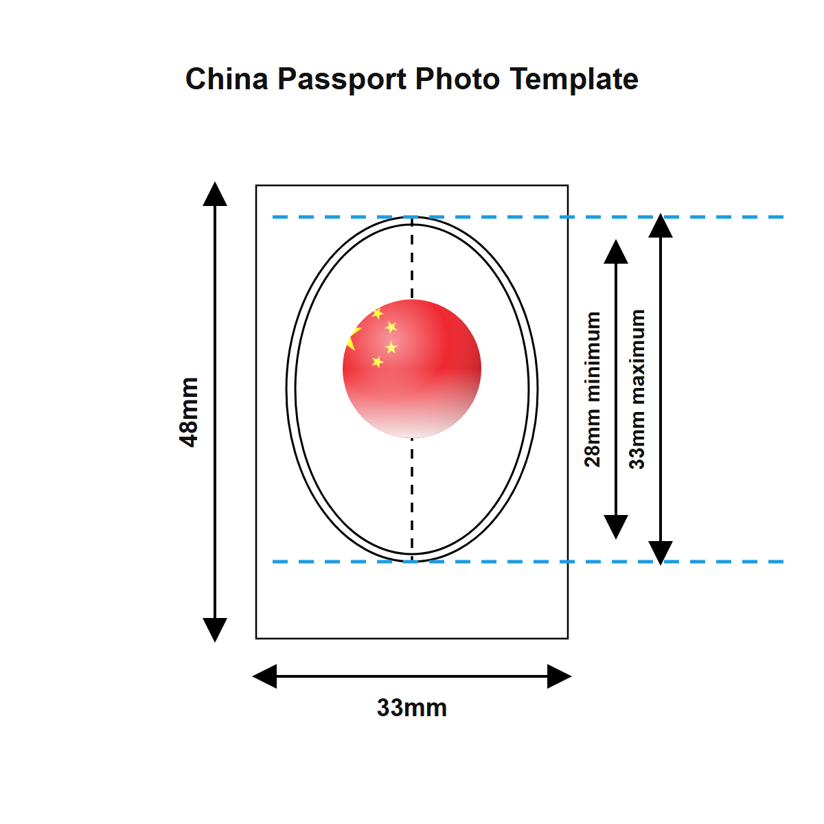 China passport photo template — 33 × 48 mm