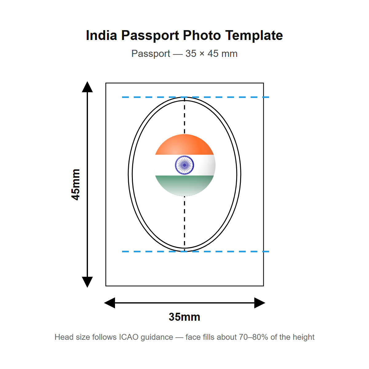 India passport photo template — 35 × 45 mm (Passport)