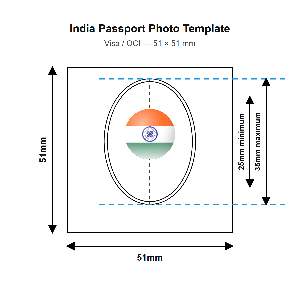 India passport photo template — 51 × 51 mm (Visa / OCI)