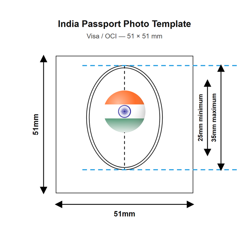 India passport photo template — 51 × 51 mm (Visa / OCI)