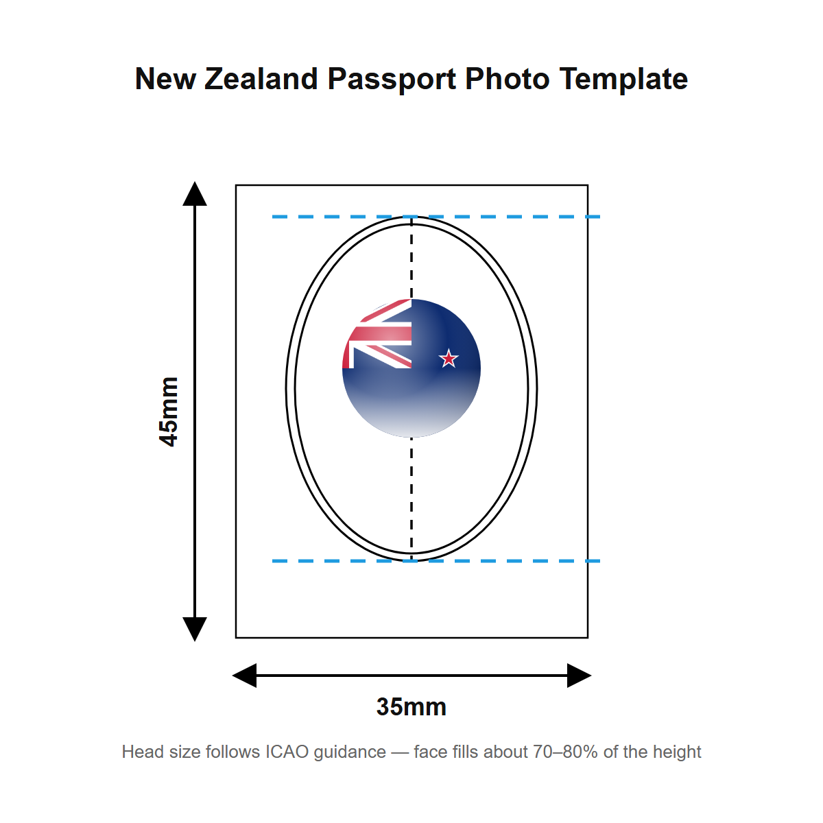 New Zealand passport photo template — 35 × 45 mm