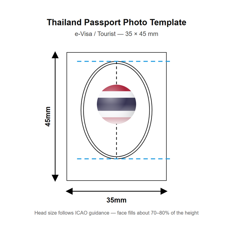 Thailand passport photo template — 35 × 45 mm (e-Visa / Tourist)