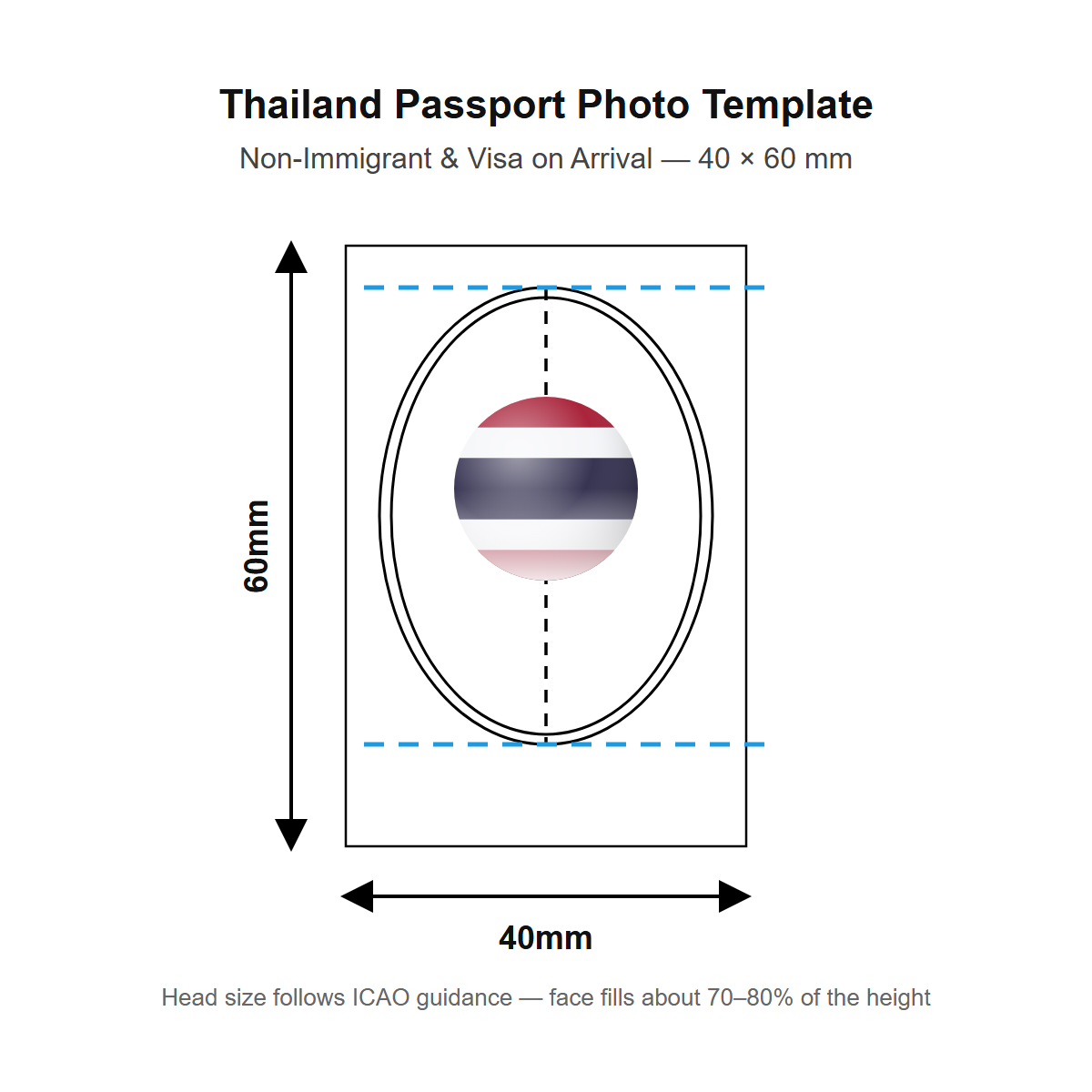 Thailand passport photo template — 40 × 60 mm (Non-Immigrant & Visa on Arrival)