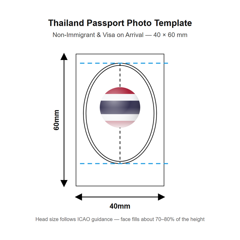 Thailand passport photo template — 40 × 60 mm (Non-Immigrant & Visa on Arrival)