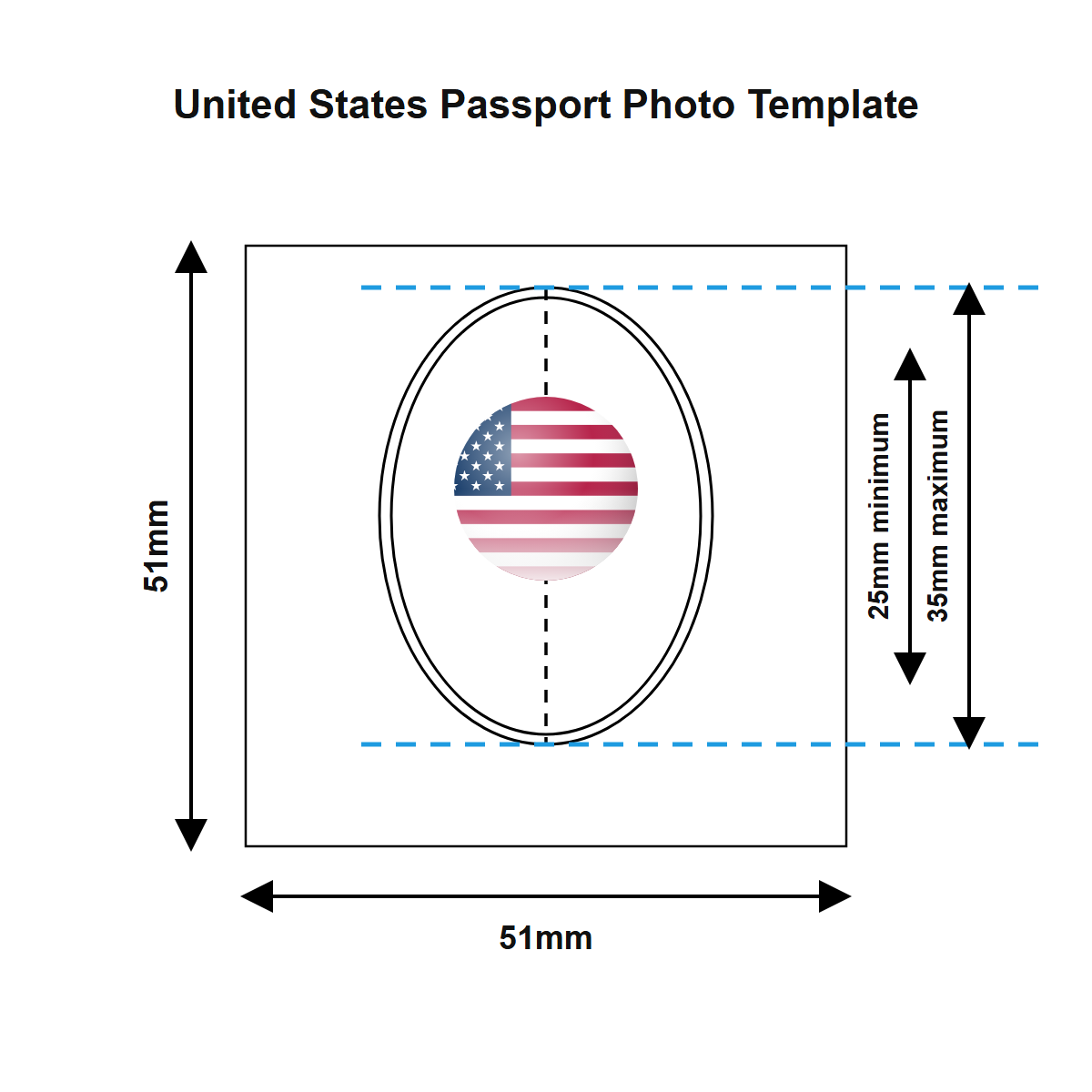 United States passport photo template — 51 × 51 mm